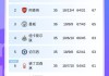 争五乱乱乱曼城平维拉胜+第4/5名正面交锋，第2第7再添把火？